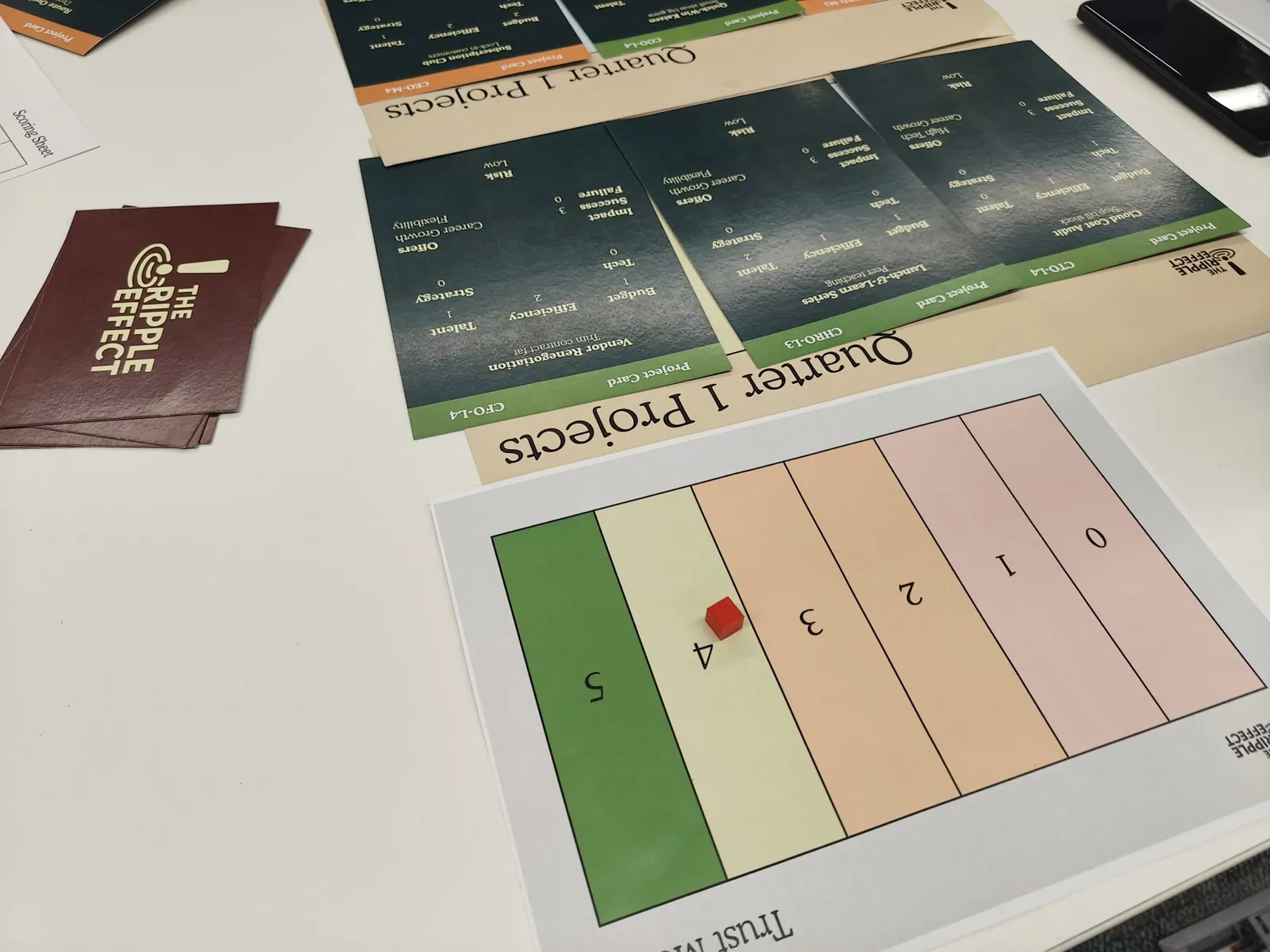 Ripple Effect project cards and a trust-meter track set up on a workshop table