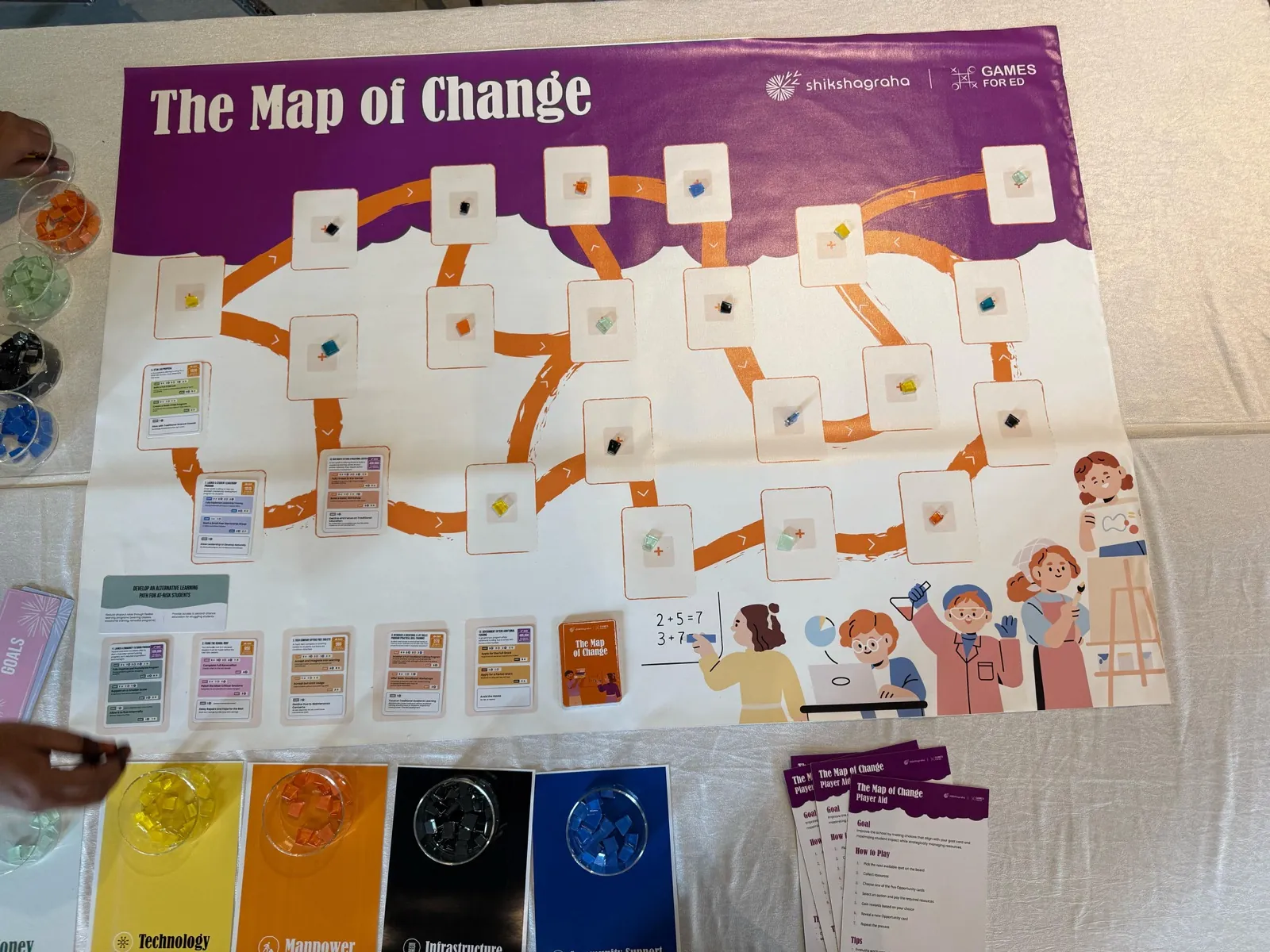 Overview of a printed serious-game board with cards and tokens